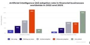 How AI is transforming the bank sector in USA 1