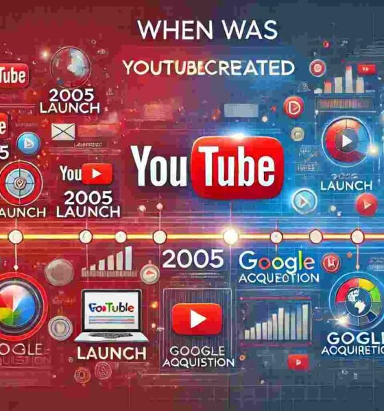 when was youtube created